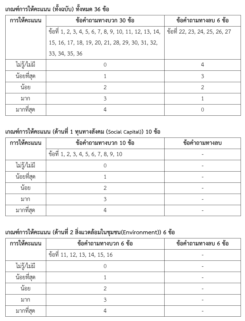 ข้อคำถามFinal 4