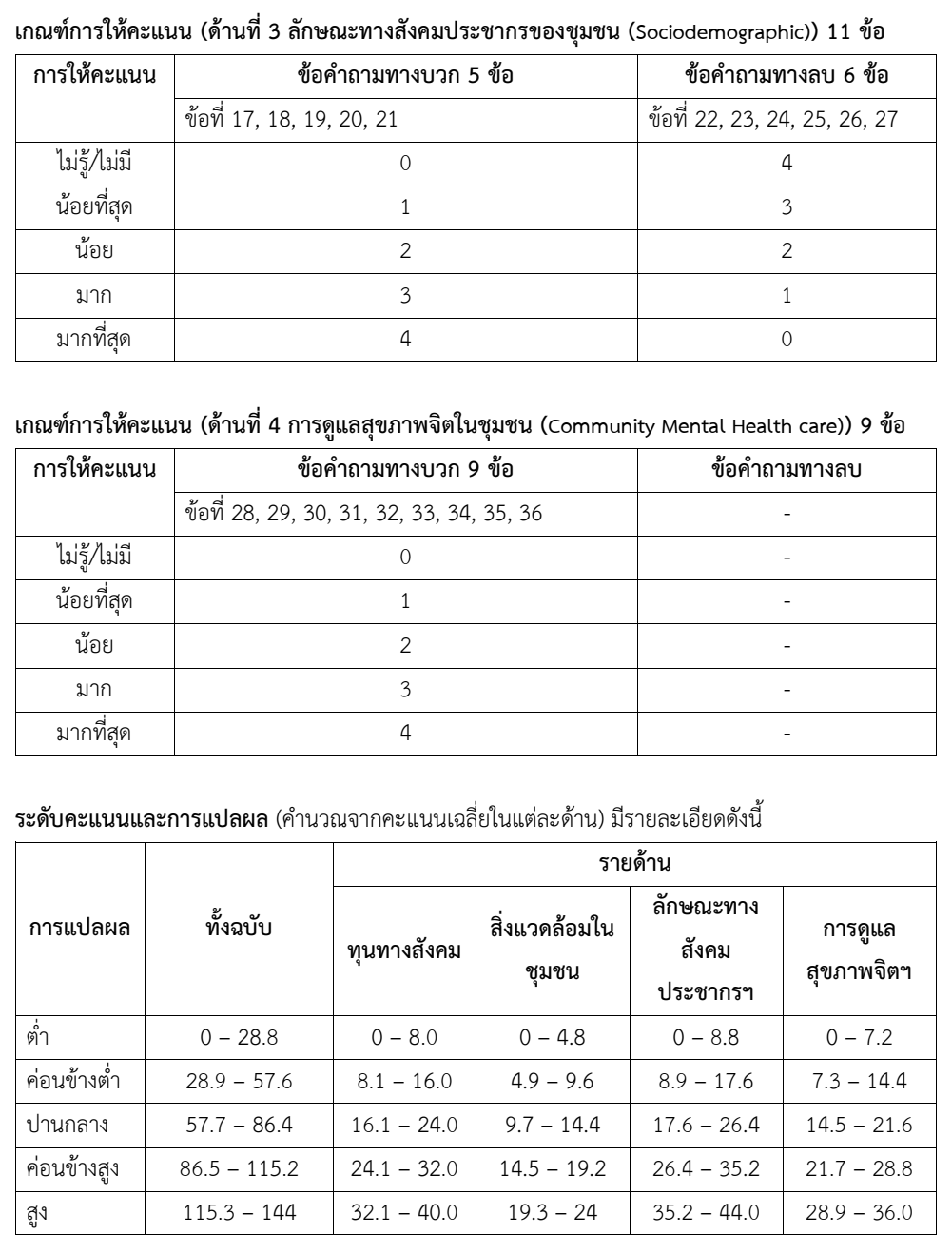 ข้อคำถามFinal 5