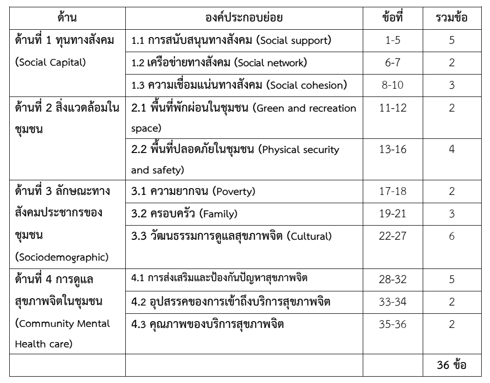 ข้อคำถามFinal 6