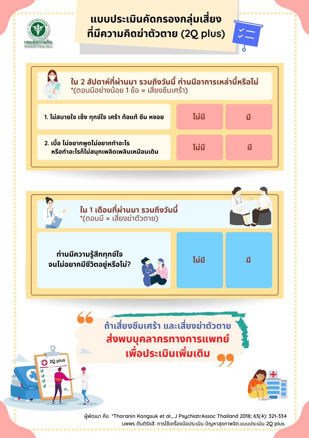 คู่มือแบบประเมินคัดกรองผู้ที่มีปัญหาพฤติกรรมการฆ่าตัวตาย Page2