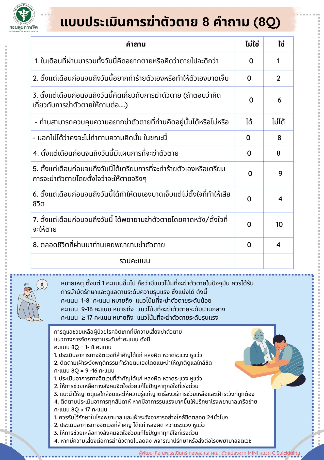 คู่มือแบบประเมินคัดกรองผู้ที่มีปัญหาพฤติกรรมการฆ่าตัวตาย Page4