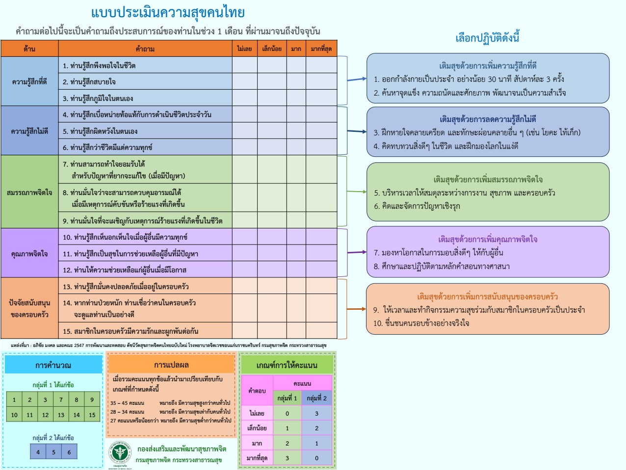 แบบประเมินความสุขคนไทย