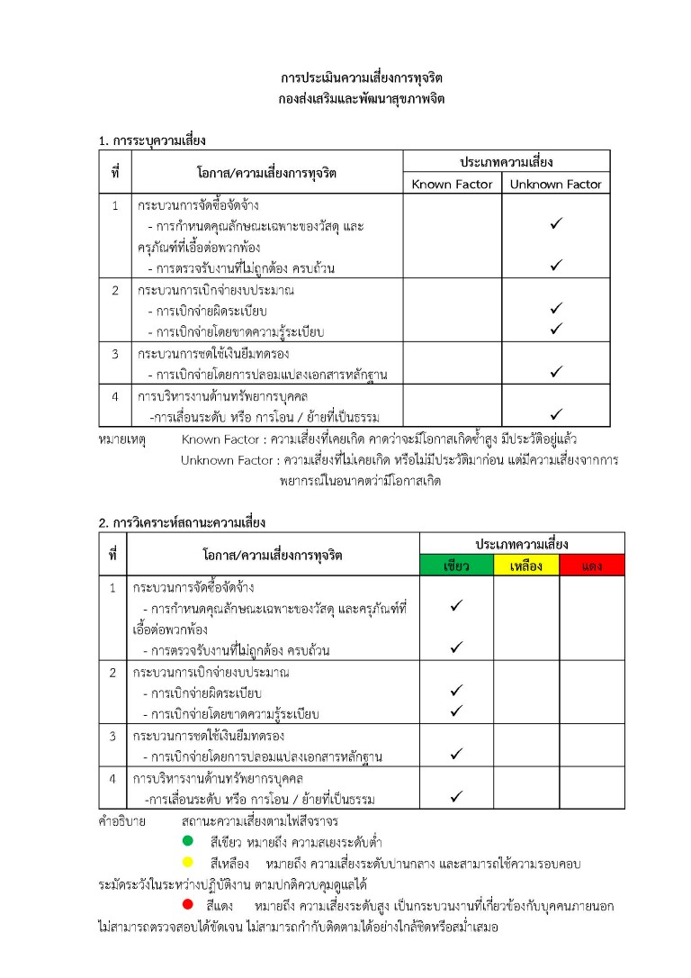 Fraud risk64 1