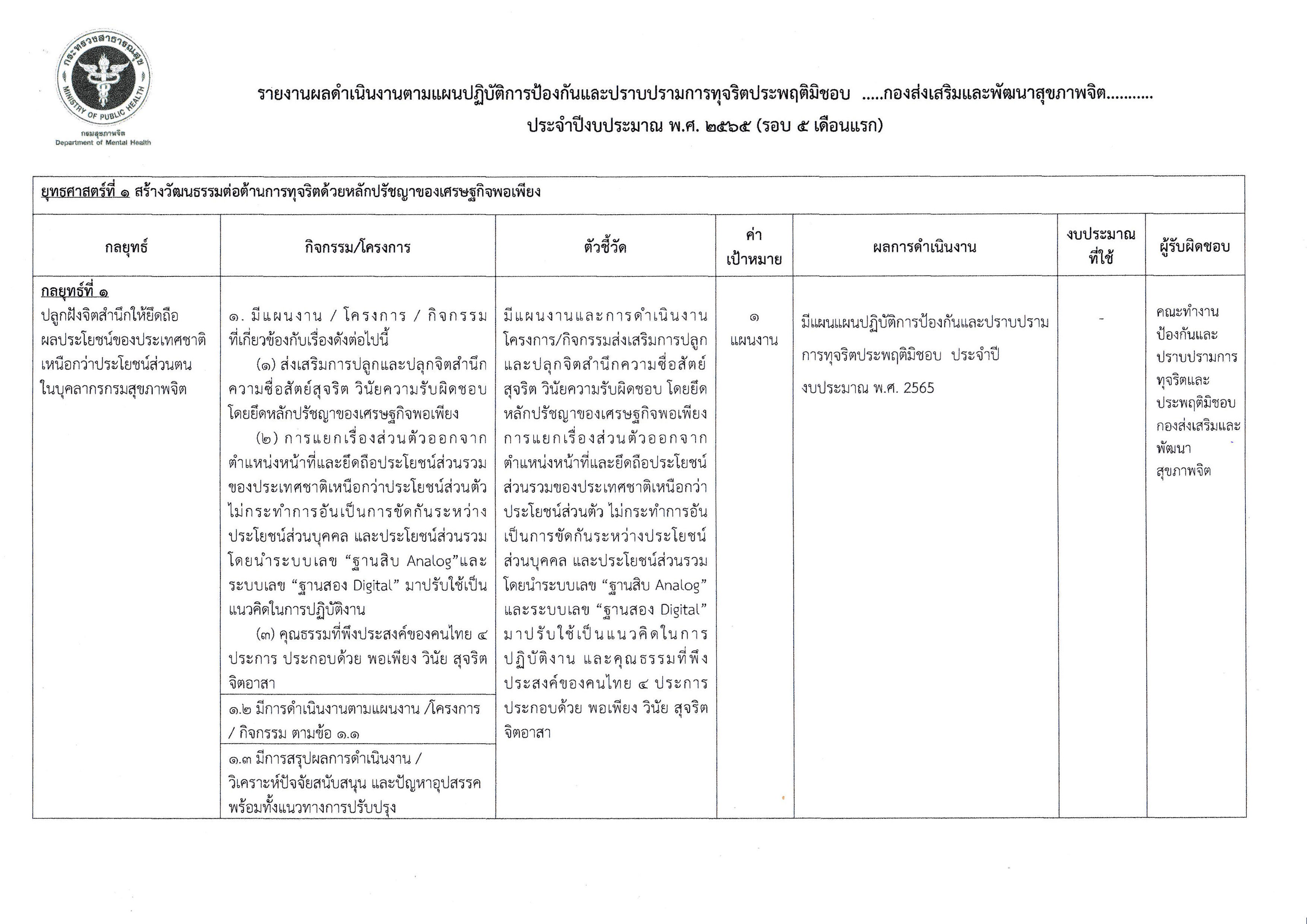 รายงานผลปราบปราม 1 2565 Page 1