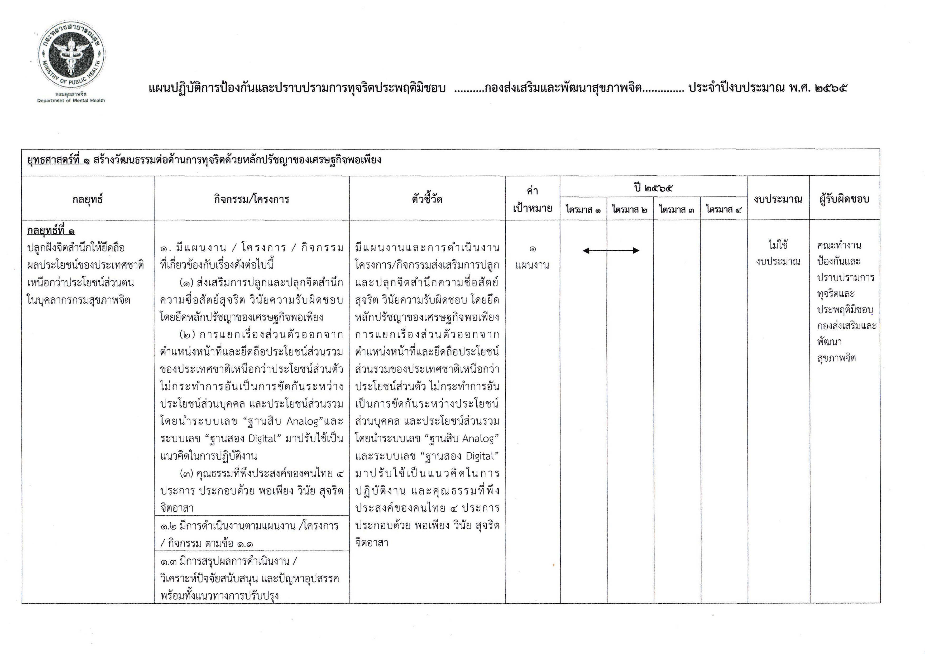 แผนปราบปราม ปีงบ 2565 Page 1