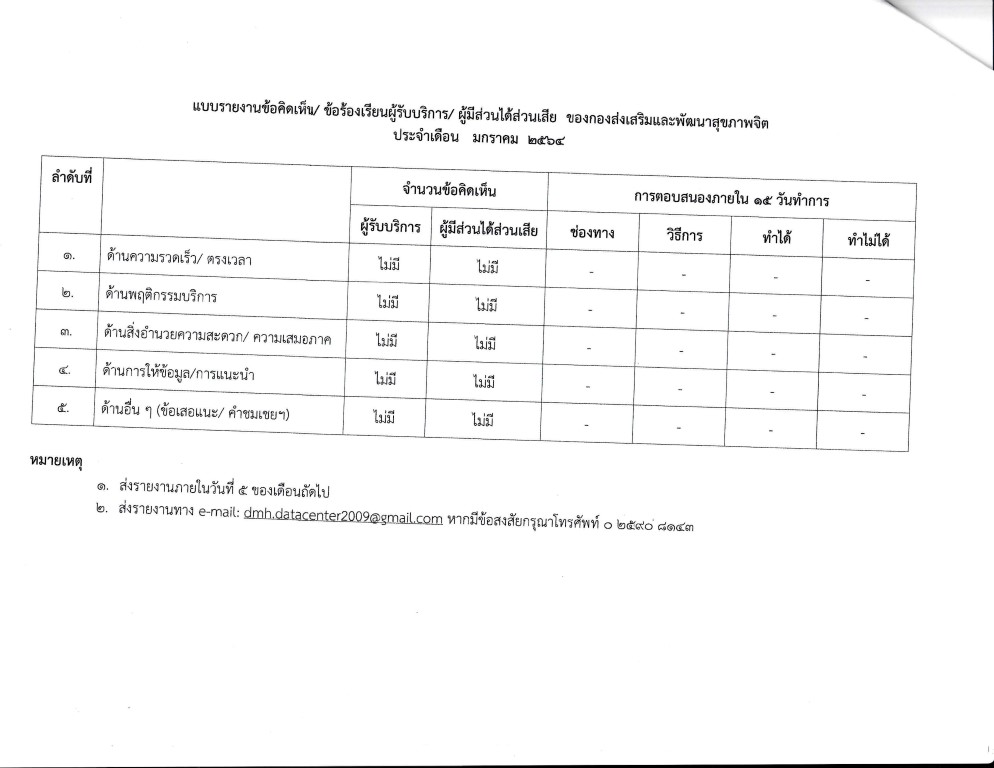 Complaint summary JAN64 2