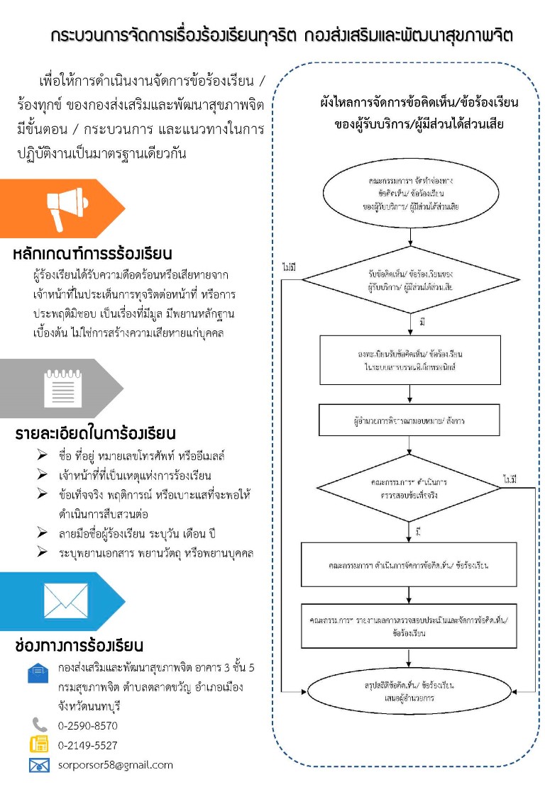 processcorrupt