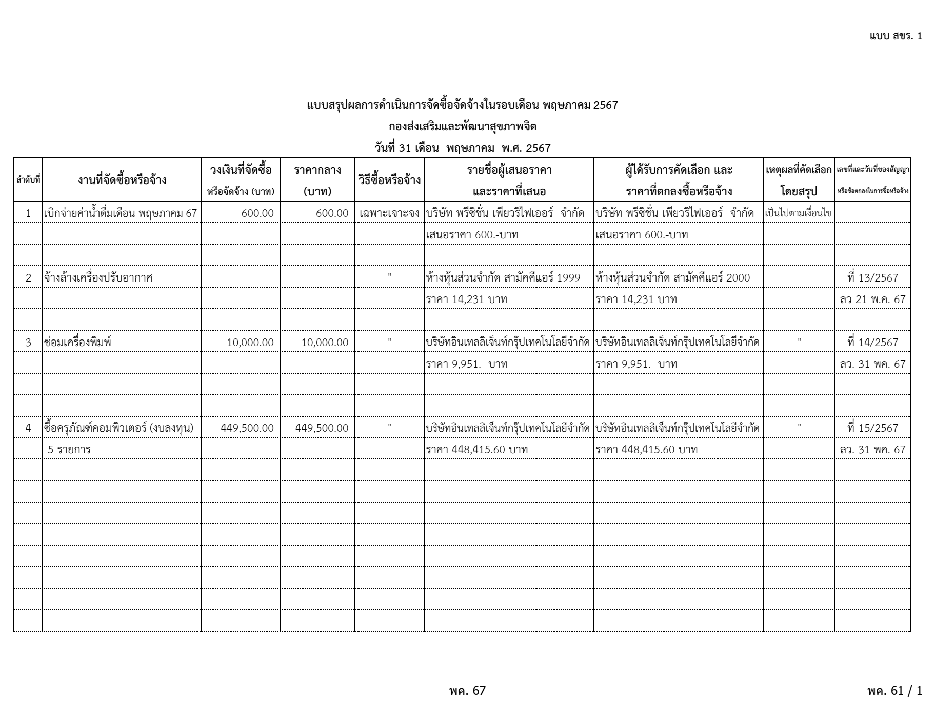 สขร พค 67