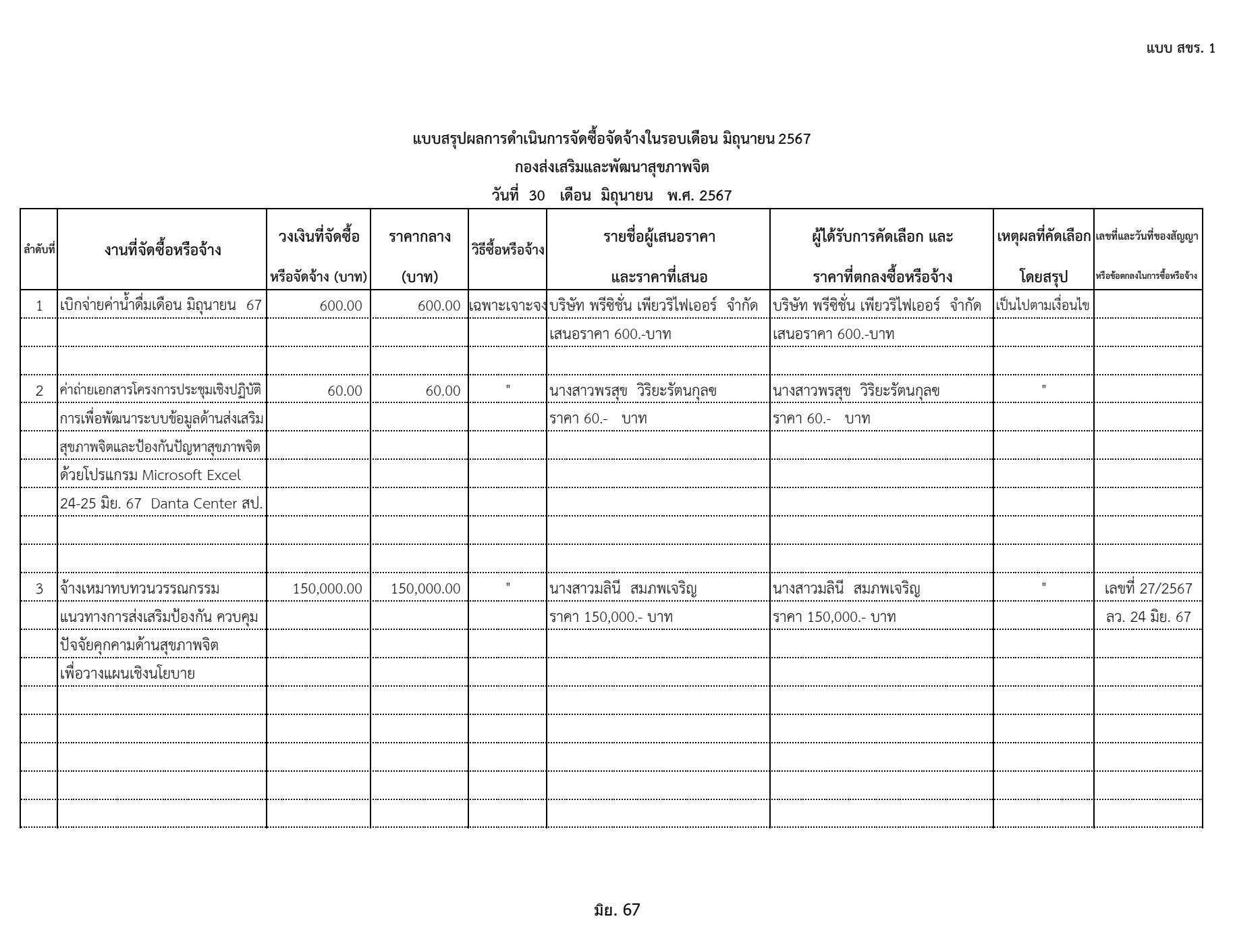 สขร มิย 67