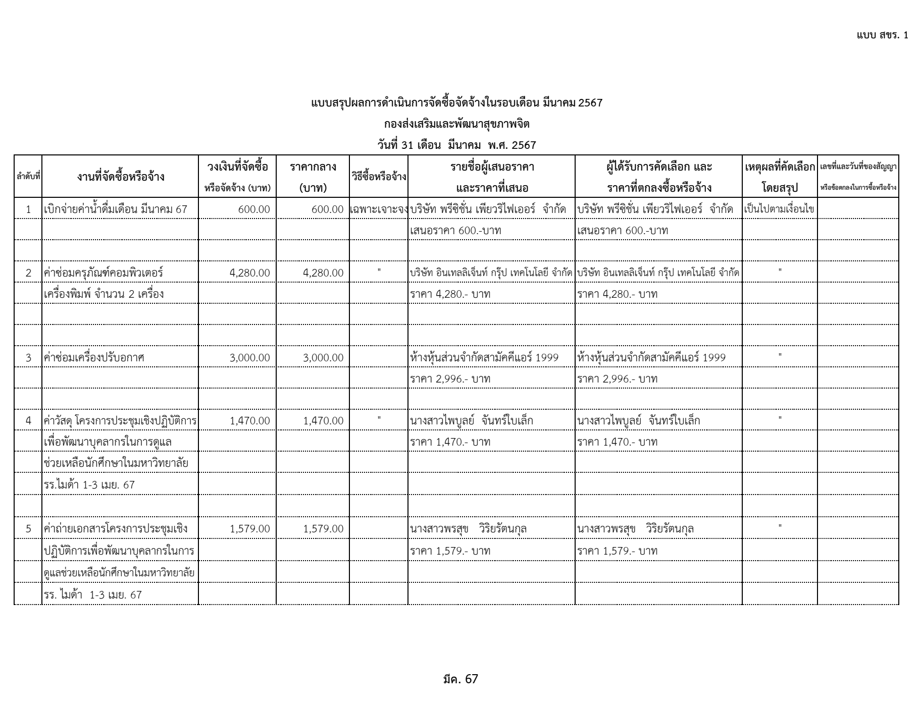 สขร มีค 67